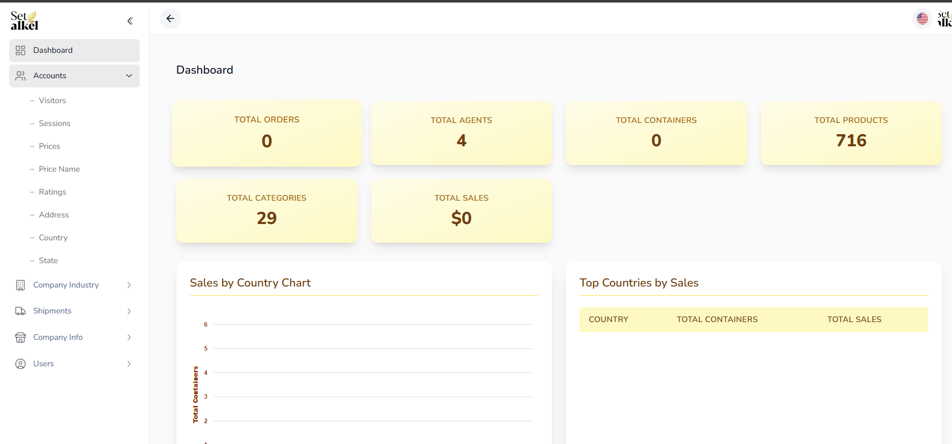 SetAlkel Dashboard Overview
